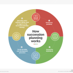 Succession planning strategies for small businesses