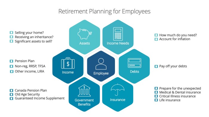 Long-term financial foresight for retirement planning